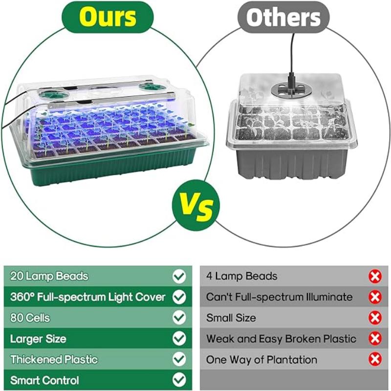 Seed Starter Tray with Grow Li - огляд і ціна Seed Starter Tray